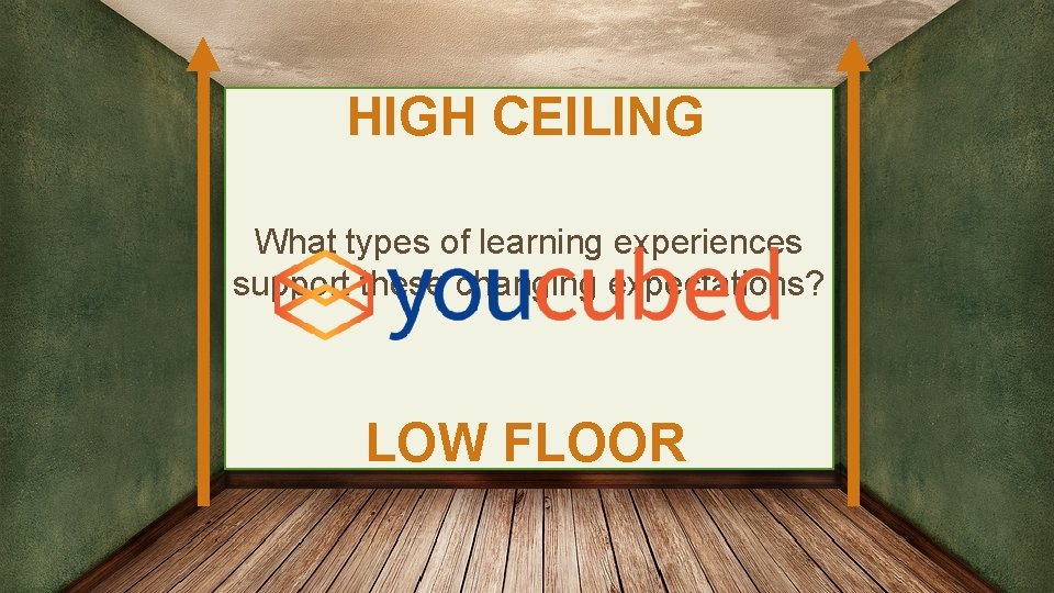 HIGH CEILING What types of learning experiences support these changing expectations? LOW FLOOR 