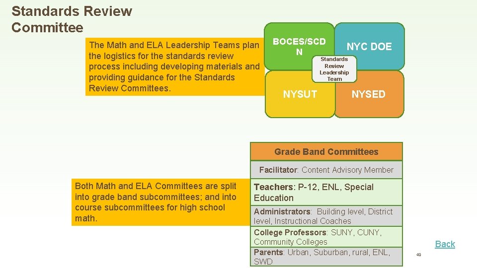 Standards Review Committee The Math and ELA Leadership Teams plan the logistics for the