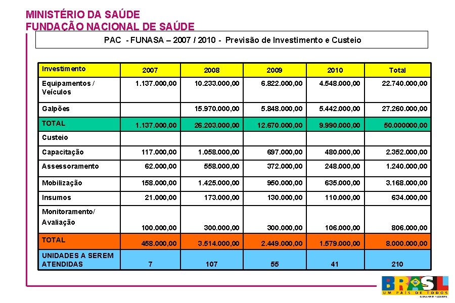 MINISTÉRIO DA SAÚDE FUNDAÇÃO NACIONAL DE SAÚDE PAC - FUNASA – 2007 / 2010