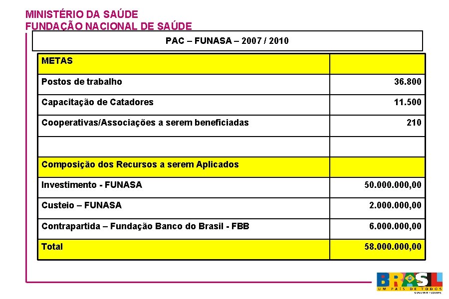 MINISTÉRIO DA SAÚDE FUNDAÇÃO NACIONAL DE SAÚDE PAC – FUNASA – 2007 / 2010