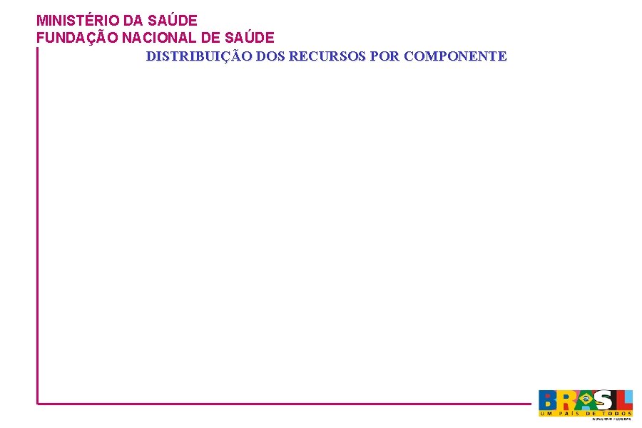 MINISTÉRIO DA SAÚDE FUNDAÇÃO NACIONAL DE SAÚDE DISTRIBUIÇÃO DOS RECURSOS POR COMPONENTE 