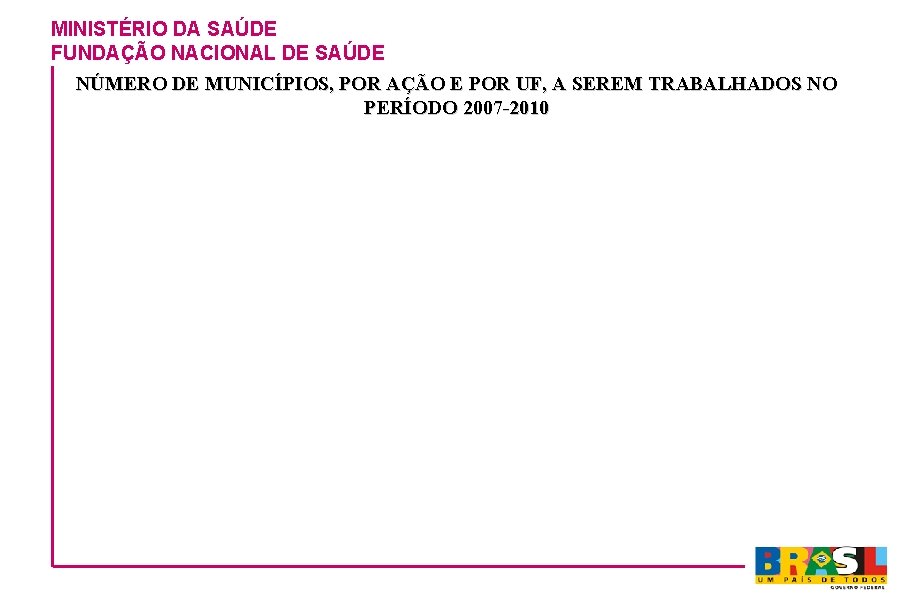 MINISTÉRIO DA SAÚDE FUNDAÇÃO NACIONAL DE SAÚDE NÚMERO DE MUNICÍPIOS, POR AÇÃO E POR