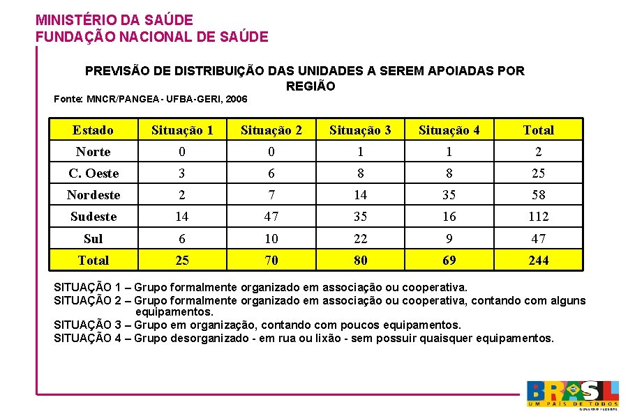 MINISTÉRIO DA SAÚDE FUNDAÇÃO NACIONAL DE SAÚDE PREVISÃO DE DISTRIBUIÇÃO DAS UNIDADES A SEREM