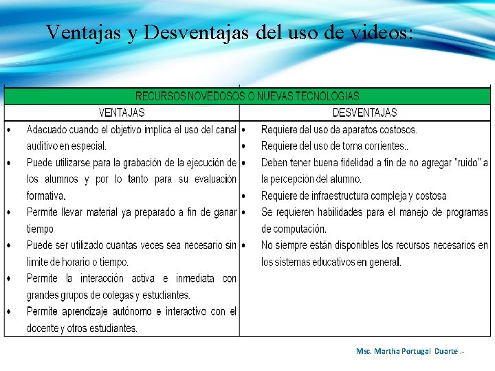 Ventajas y Desventajas del uso de videos: Msc. Martha Portugal Duarte. - 