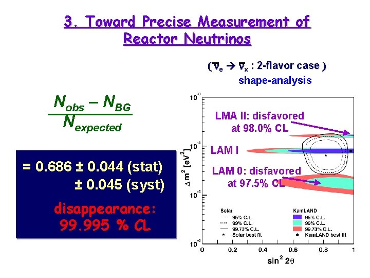 3. Toward Precise Measurement of Reactor Neutrinos ( ne nx : 2 -flavor case