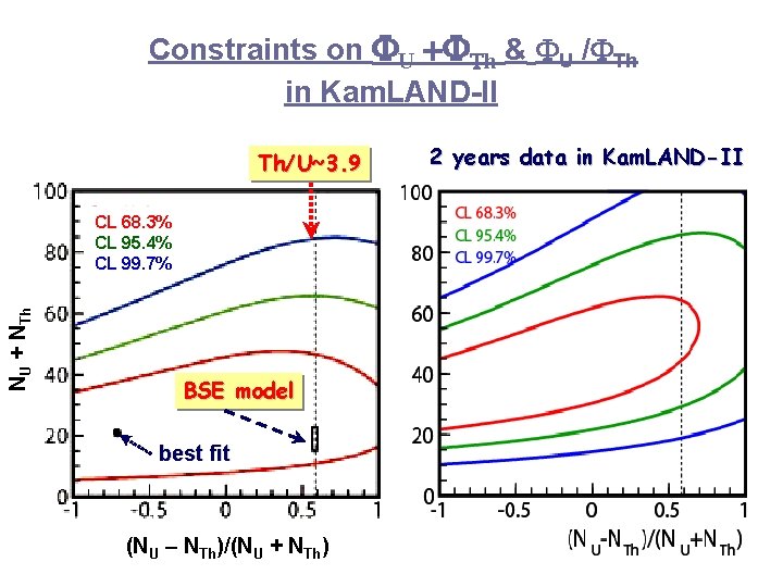 Constraints on FU +FTh & FU /FTh in Kam. LAND-II Th/U~3. 9 NU +