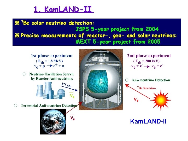1. Kam. LAND-II (summer in 2006) ※ 7 Be solar neutrino detection: JSPS 5