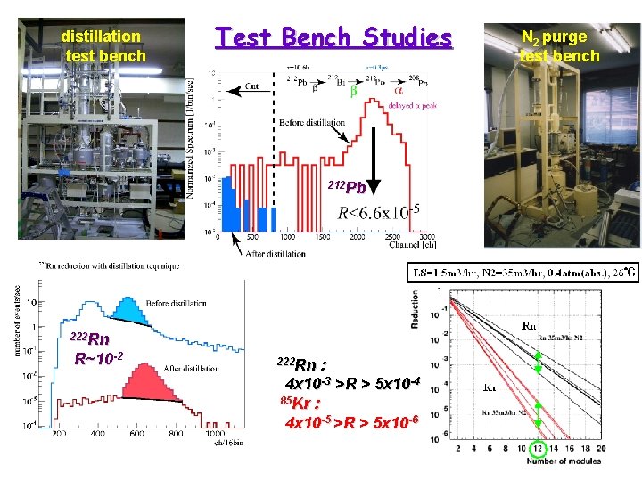 distillation test bench Test Bench Studies 212 Pb 222 Rn R~10 -2 222 Rn