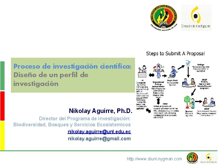 Proceso de investigación científica: Diseño de un perfil de investigación Nikolay Aguirre, Ph. D.