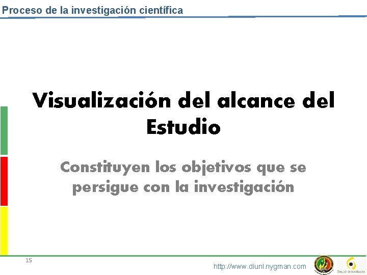 Proceso de la investigación científica Visualización del alcance del Estudio Constituyen los objetivos que