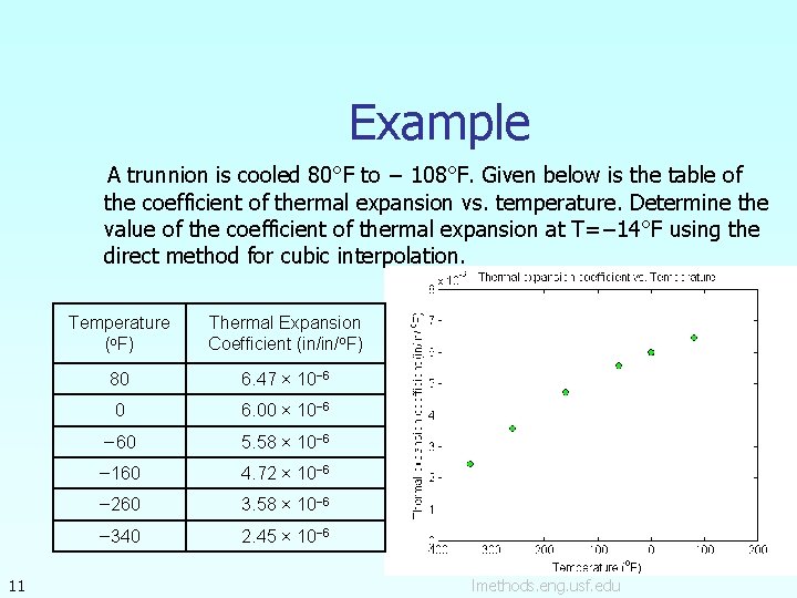 Example A trunnion is cooled 80°F to − 108°F. Given below is the table