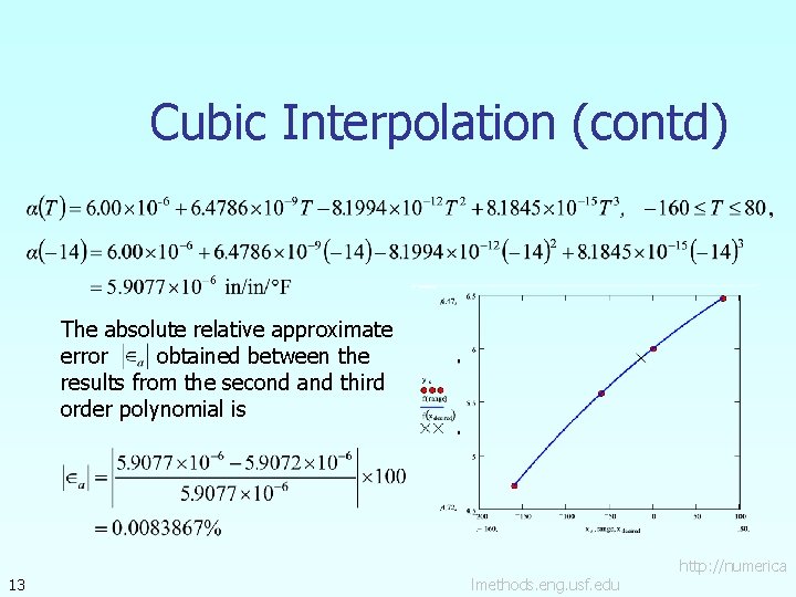 Cubic Interpolation (contd) The absolute relative approximate error obtained between the results from the