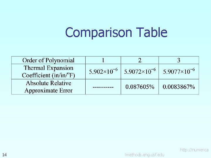 Comparison Table 14 lmethods. eng. usf. edu http: //numerica 