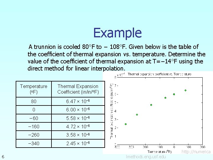 Example A trunnion is cooled 80°F to − 108°F. Given below is the table