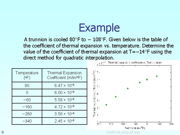 Example A trunnion is cooled 80°F to − 108°F. Given below is the table