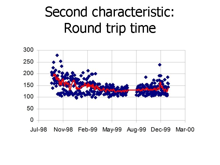 Second characteristic: Round trip time 