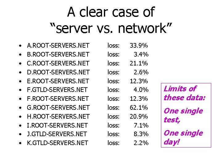 A clear case of “server vs. network” • • • A. ROOT-SERVERS. NET B.