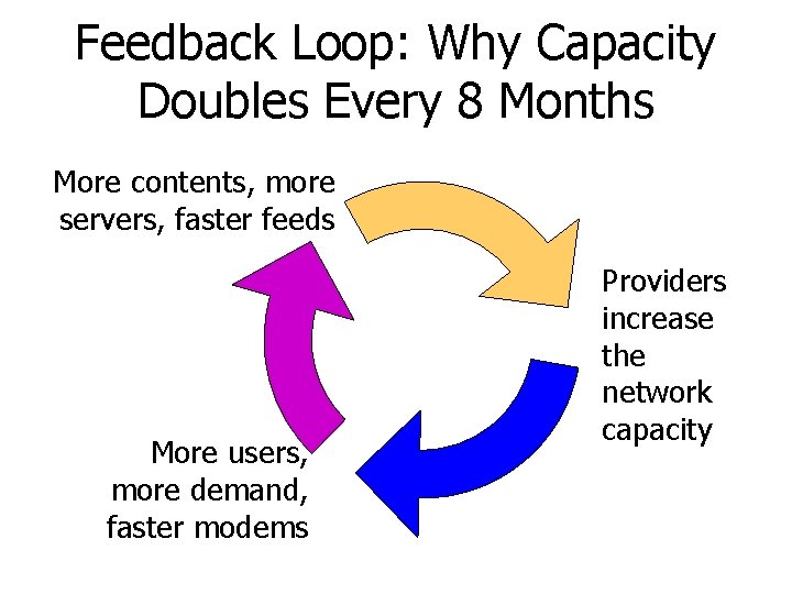 Feedback Loop: Why Capacity Doubles Every 8 Months More contents, more servers, faster feeds