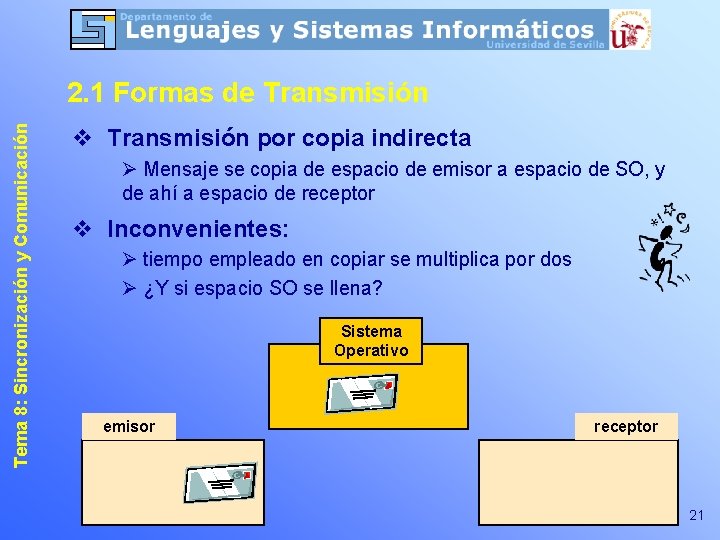 Tema 8: Sincronización y Comunicación 2. 1 Formas de Transmisión v Transmisión por copia