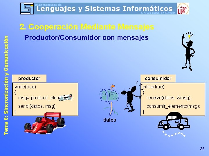 Tema 8: Sincronización y Comunicación 2. Cooperación Mediante Mensajes Productor/Consumidor con mensajes productor consumidor