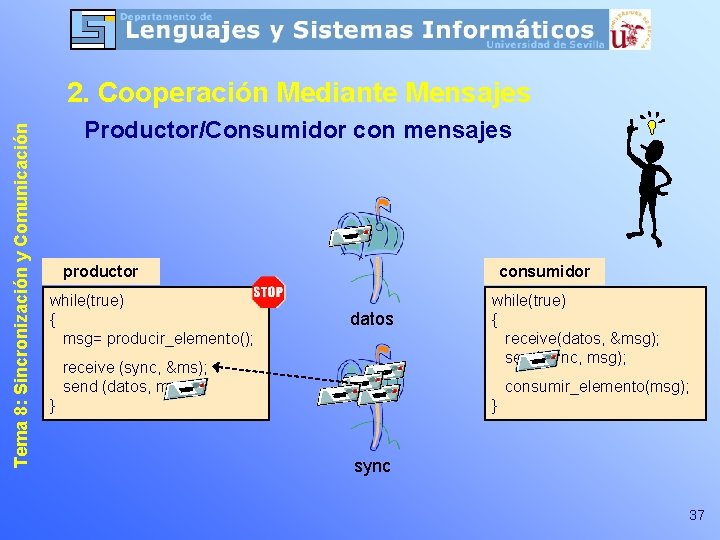 Tema 8: Sincronización y Comunicación 2. Cooperación Mediante Mensajes Productor/Consumidor con mensajes productor while(true)