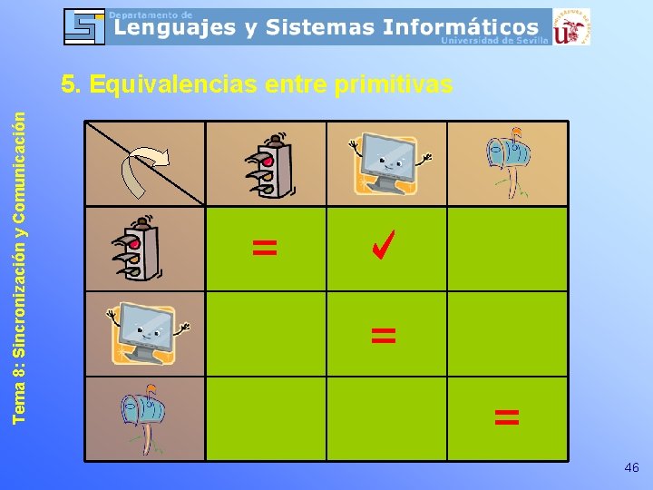 Tema 8: Sincronización y Comunicación 5. Equivalencias entre primitivas = = = 46 