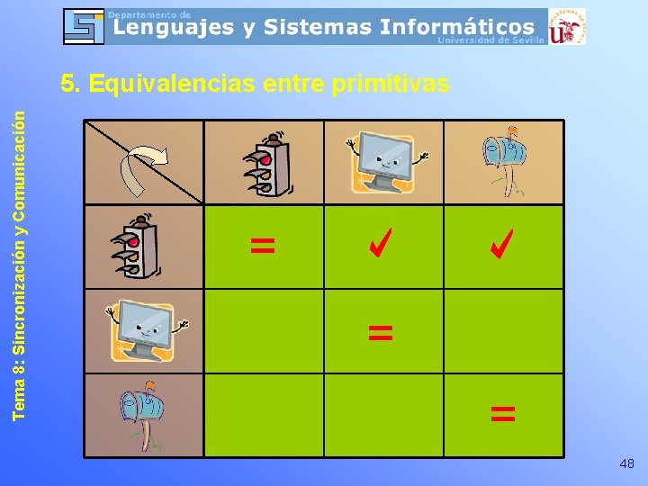Tema 8: Sincronización y Comunicación 5. Equivalencias entre primitivas = = = 48 