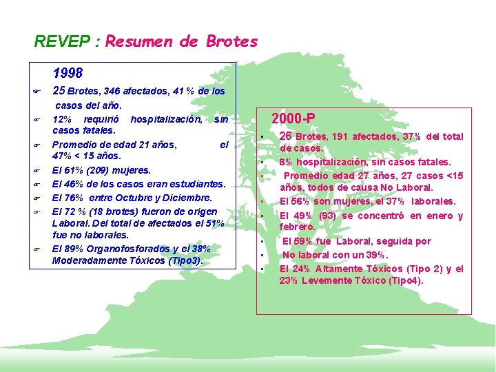 REVEP : Resumen de Brotes 1998 F F F F 25 Brotes, 346 afectados,