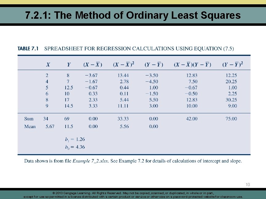 7. 2. 1: The Method of Ordinary Least Squares 10 © 2013 Cengage Learning.