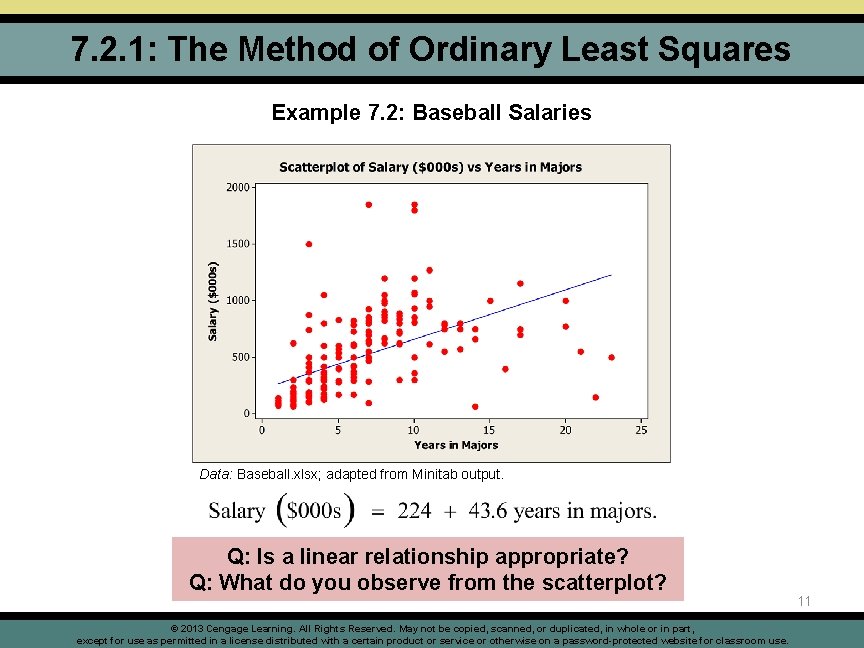 7. 2. 1: The Method of Ordinary Least Squares Example 7. 2: Baseball Salaries