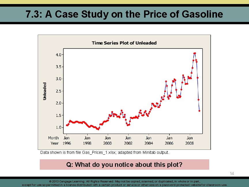 7. 3: A Case Study on the Price of Gasoline Data shown is from