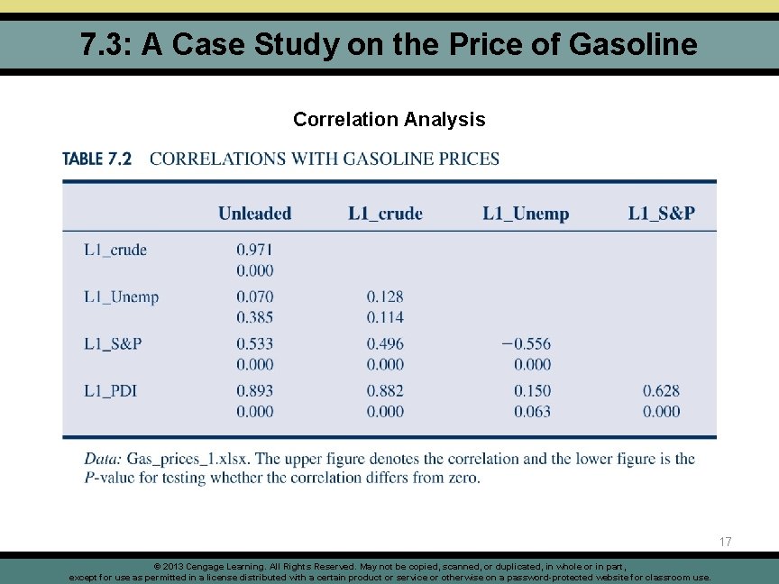 7. 3: A Case Study on the Price of Gasoline Correlation Analysis 17 ©