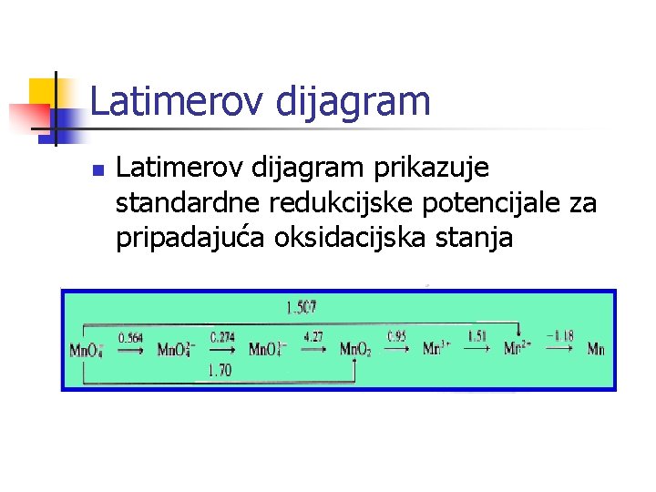 Latimerov dijagram n Latimerov dijagram prikazuje standardne redukcijske potencijale za pripadajuća oksidacijska stanja 