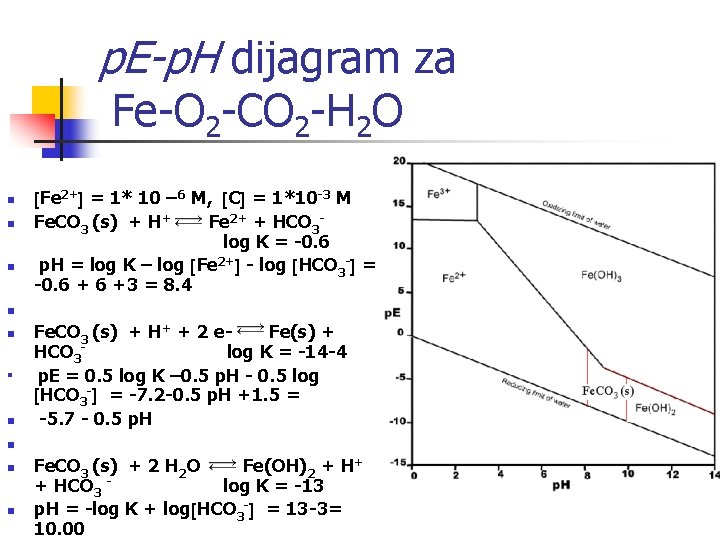 p. E-p. H dijagram za Fe-O 2 -CO 2 -H 2 O n n