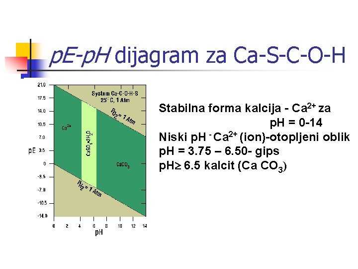 p. E-p. H dijagram za Ca-S-C-O-H Stabilna forma kalcija - Ca 2+ za p.