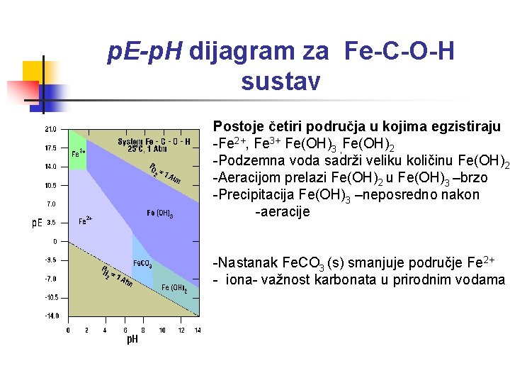p. E-p. H dijagram za Fe-C-O-H sustav Postoje četiri područja u kojima egzistiraju -Fe