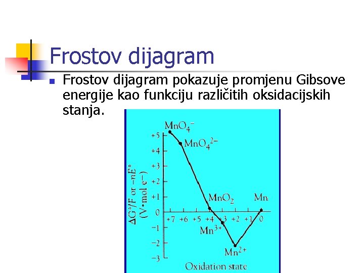 Frostov dijagram n Frostov dijagram pokazuje promjenu Gibsove energije kao funkciju različitih oksidacijskih stanja.