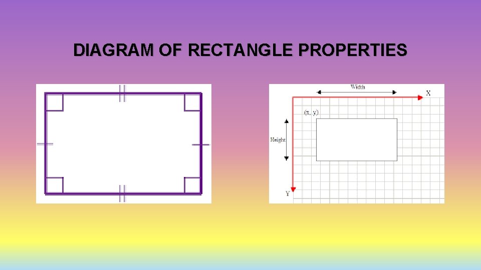 DIAGRAM OF RECTANGLE PROPERTIES 