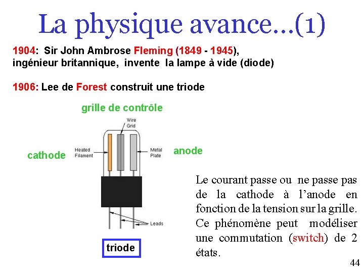 La physique avance…(1) 1904: Sir John Ambrose Fleming (1849 - 1945), ingénieur britannique, invente