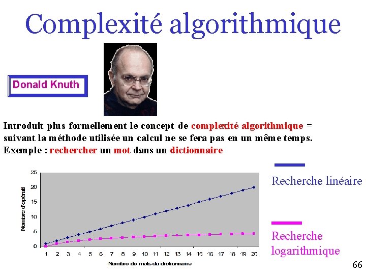 Complexité algorithmique Donald Knuth Introduit plus formellement le concept de complexité algorithmique = suivant