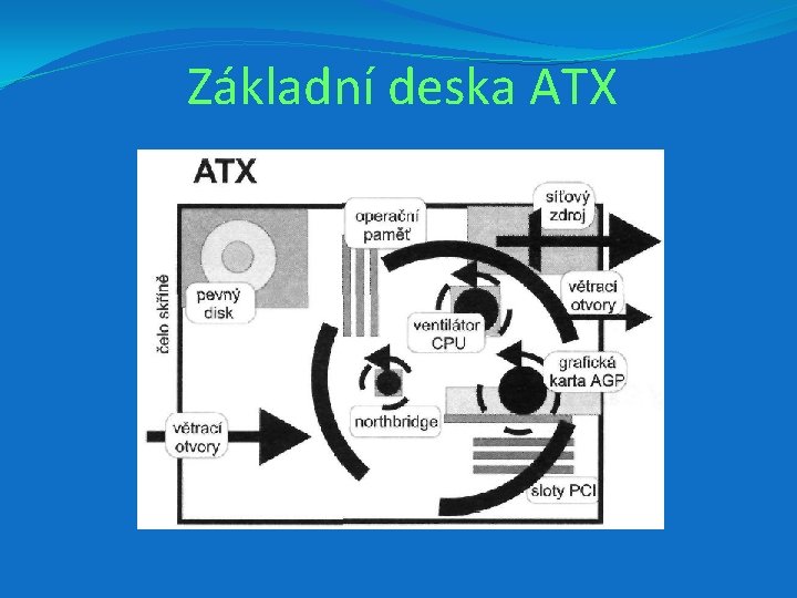 Základní deska ATX 