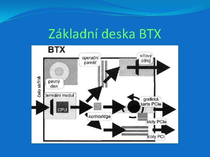 Základní deska BTX 