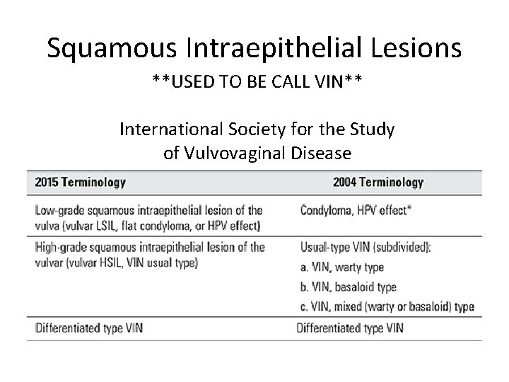 Squamous Intraepithelial Lesions **USED TO BE CALL VIN** International Society for the Study of Squamous Intraepithelial Lesions **USED TO BE CALL VIN** International Society for the Study of