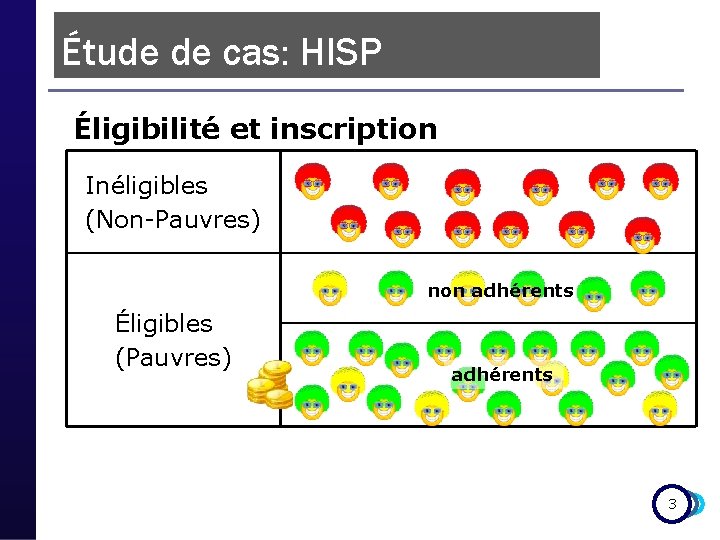 Étude de cas: HISP Éligibilité et inscription Inéligibles (Non-Pauvres) non adhérents Éligibles (Pauvres) adhérents