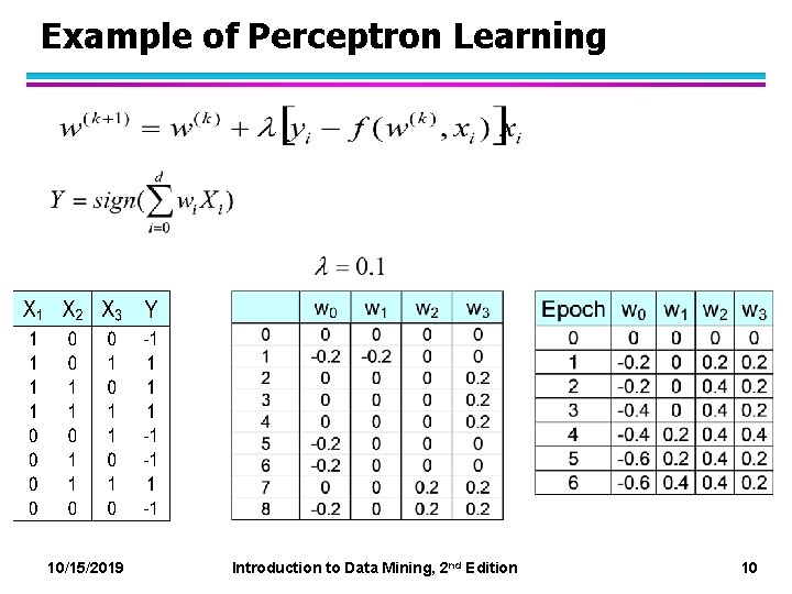 Example of Perceptron Learning 10/15/2019 Introduction to Data Mining, 2 nd Edition 10 