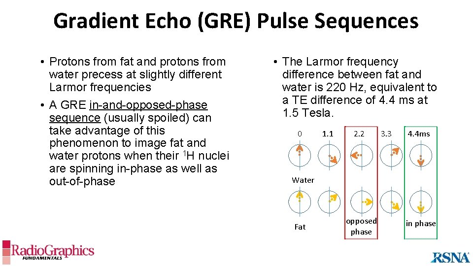 Gradient Echo (GRE) Pulse Sequences • Protons from fat and protons from water precess