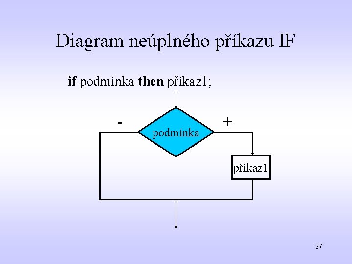 Diagram neúplného příkazu IF if podmínka then příkaz 1; - podmínka + příkaz 1