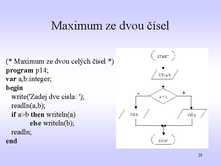 Maximum ze dvou čísel (* Maximum ze dvou celých čísel *) program p 14;