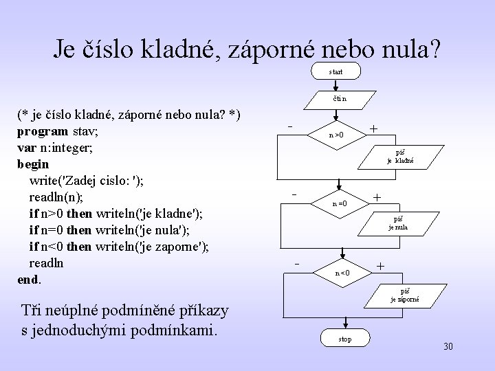 Je číslo kladné, záporné nebo nula? start čti n (* je číslo kladné, záporné