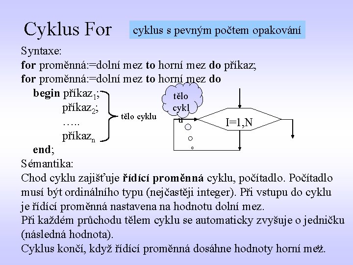 Cyklus For cyklus s pevným počtem opakování Syntaxe: for proměnná: =dolní mez to horní